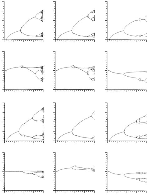 Bifurcation Diagrams For Dispersal Coupled Populations With Explicit