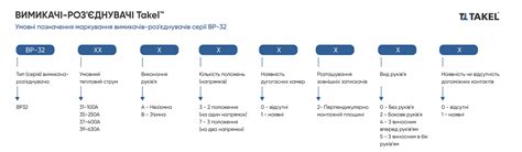 Вимикач-роз'єднувач ВР32-37В31250 400А з'ємна рук. TAKEL ...