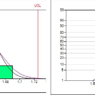 a. Process capability histogram for dimensional measurement | Download ...