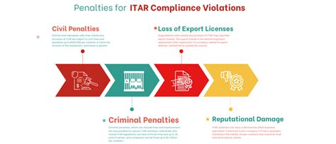 What Is ITAR Compliance And Who Needs To Comply Cleared Systems