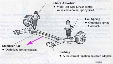 2003 Toyota corolla rear wheel alignment