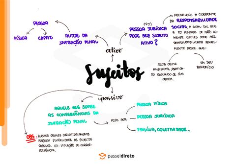 Sujeito Ativo E Sujeito Passivo Da Infração Penal - Sujeito Ativo E Sujeito Passivo Da Infração Penal - NAZAEDU