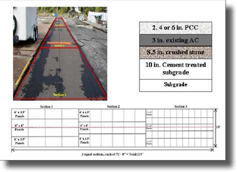 Figure 1 From Evaluation Of Bonded Concrete Overlays Over Asphalt Under