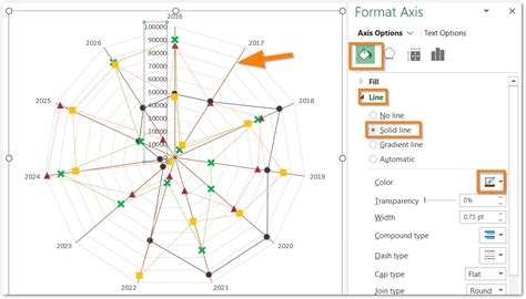 Radar Chart in Excel - Components, Insertion, Formatting - Excel Unlocked