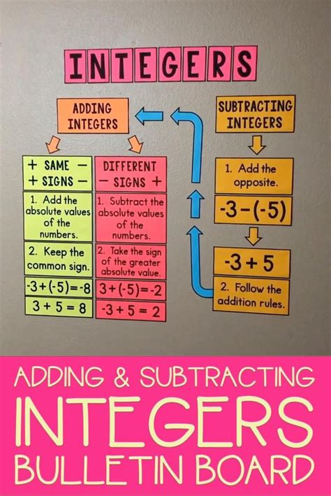 Subtracting Integers Rules Chart