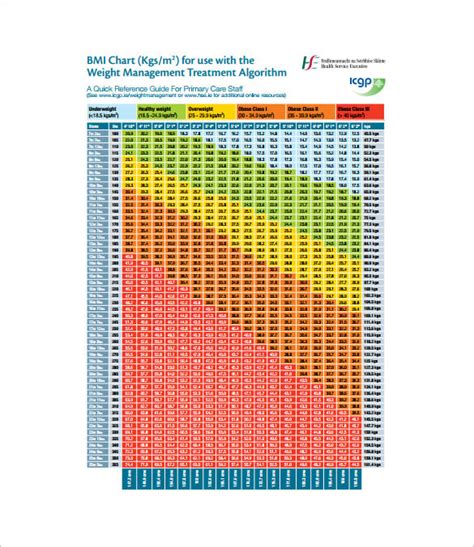 11 Bmi Chart Template Free Sample Example Format Download