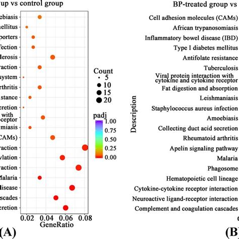 Differential Expression Analysis Ac Volcano Plot Displaying The Degs