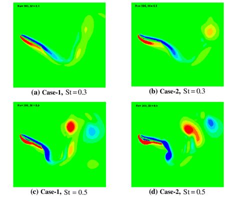 Spanwise Vorticity Contours For Case And Case At Re