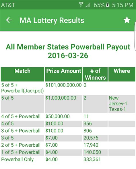 Mass Lottery Numbers Game Results : Mass Lottery Numbers Game Evening ...