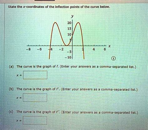 Solved State The X Coordinates Of The Inflection Points Of The Curve