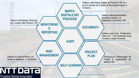 Sistemi Di Gestione Integrati E Ferrovie Digital