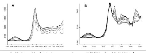 Figure 1 From Fiber Optic Evanescent Wave Spectroscopy In The Middle