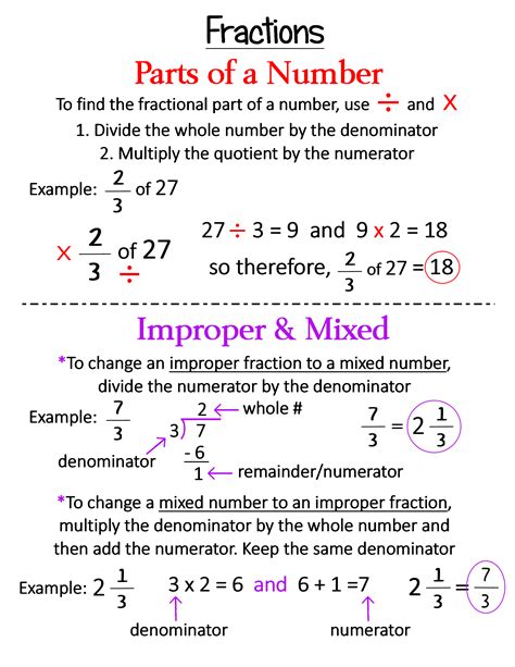 Fun Ways To Teach Exponents To Beginners Artofit