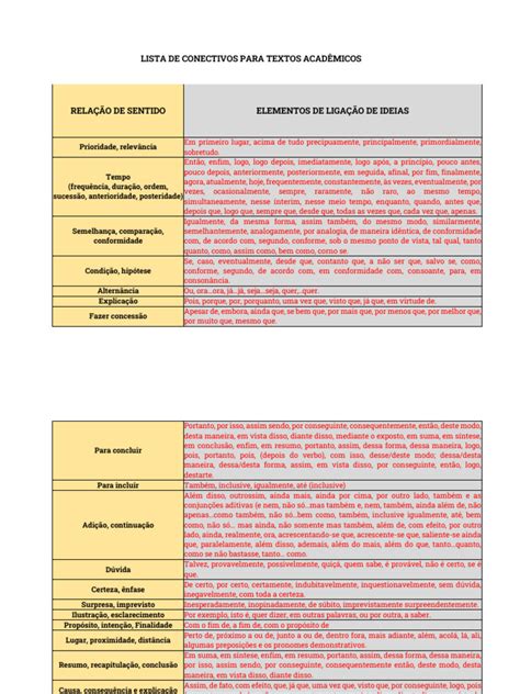 Conectivo Ademais - Conectivos para Textos Acadêmicos | PDF | Tempo | Linguística