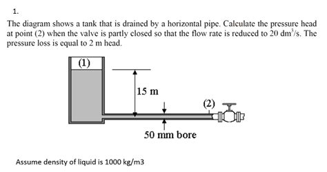 SOLVED: The diagram shows a tank that is drained by a horizontal pipe ...