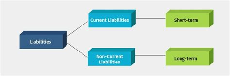 A Comprehensive Guide On Liabilities Types Of Liabilities Accounting