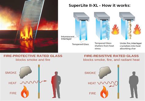 Fire Resistant Glass Architectural Glass Tempered Glass Supplier