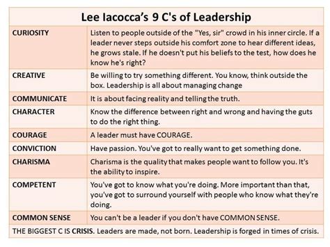 Lee Iacoccas 9 C S Of Leadership Leadership Famous Quotes