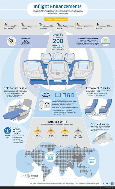 Pingl Par Noemie Zanzucchi Sur Fly Avion De Ligne Cours Anglais Avion