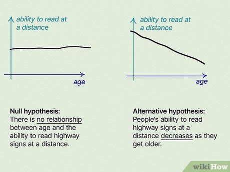 How to Write a Null Hypothesis (with Examples and Templates)