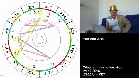 Astrologie Wie Wird 2019 Eine Astrologische Betrachtung Des