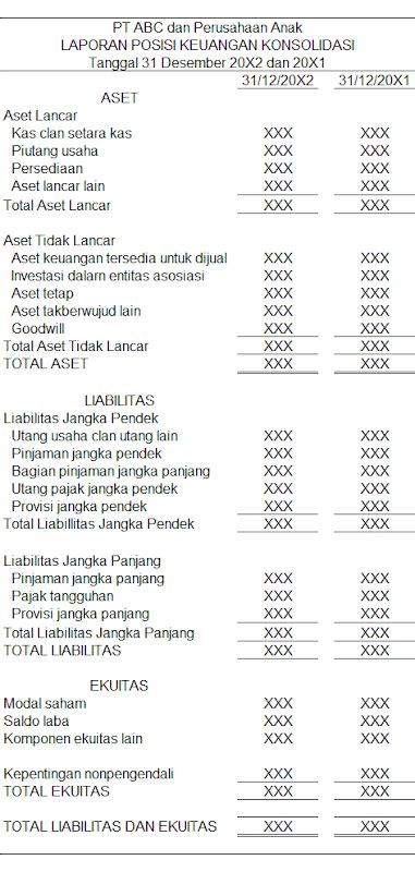 Gambar Laporan Posisi Keuangan 52 Koleksi Gambar