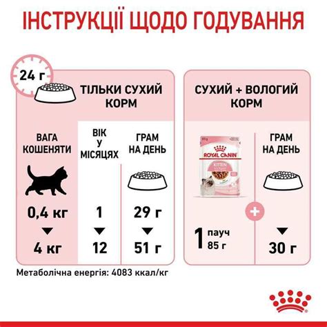 Royal Canin Kitten сухий корм для кошенят Купити Роял Канін Кіттен у