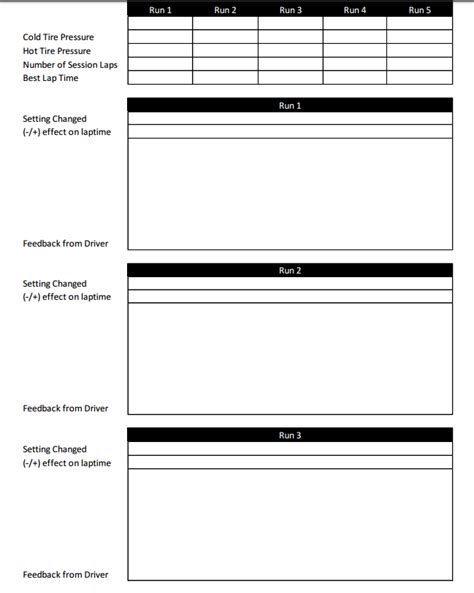 Let's Build the Ultimate Kart Setup Sheet - Driving, Data & Fitness ...