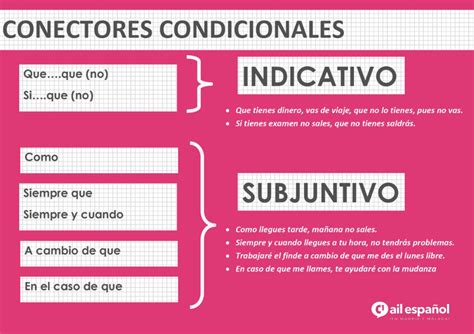 C1 Infografia Conectores Condicionales Grammar Ail Malaga Spanish