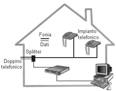 Come Realizzare Un Impianto Telefonico Domestico Manutenzione