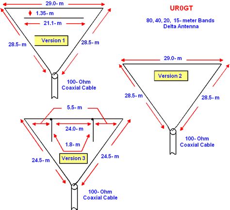 Delta Antenna For 80 40 20 And 15 Meter Bands P56