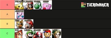 Smash 64 Tier List (Community Rankings) - TierMaker