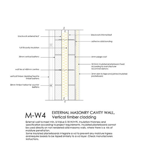 Timber Cladding Details Viking House Wall Timber Cladding Off