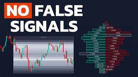 I Found A Hidden Gem On Tradingview This Volume Indicator Is Mind Blowing Youtube