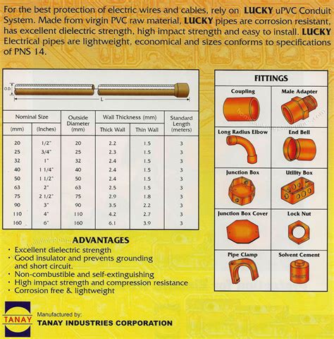 Pvc Electrical Conduit Sizes - Design Talk