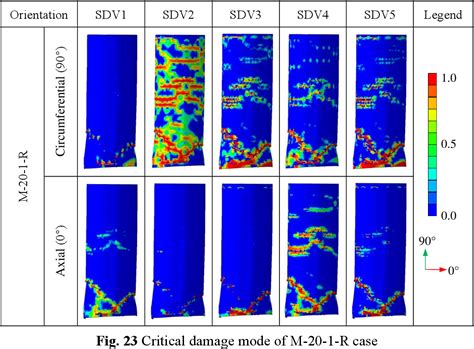 Figure 23 From Characterization Of Afrp Repair For Circular Hollow