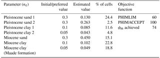 HESS Estimation Of Effective Porosity In Large Scale Groundwater