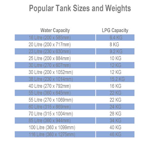 Fuel Tank Dimensions Chart