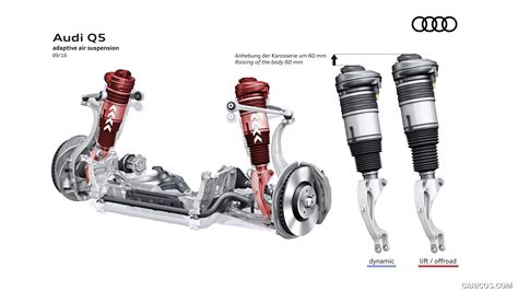 Audi Q My Adaptive Air Suspension