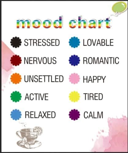 Understanding Mood Ring Color Chart Mood Ring Color Chart, 50% OFF