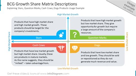 Editable Magic Quadrant Diagrams For Market Segmentation Marketscape Hot Sex Picture