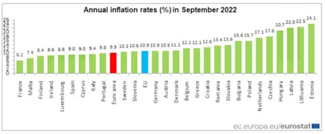 Europe Inflation Rate 2024 - Lenka Nicolea