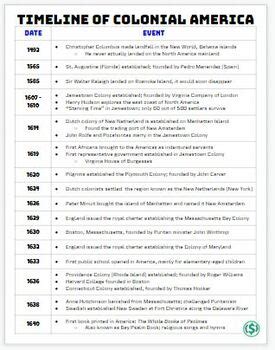 Timeline of Colonial America by Dollar's Doodads | TpT