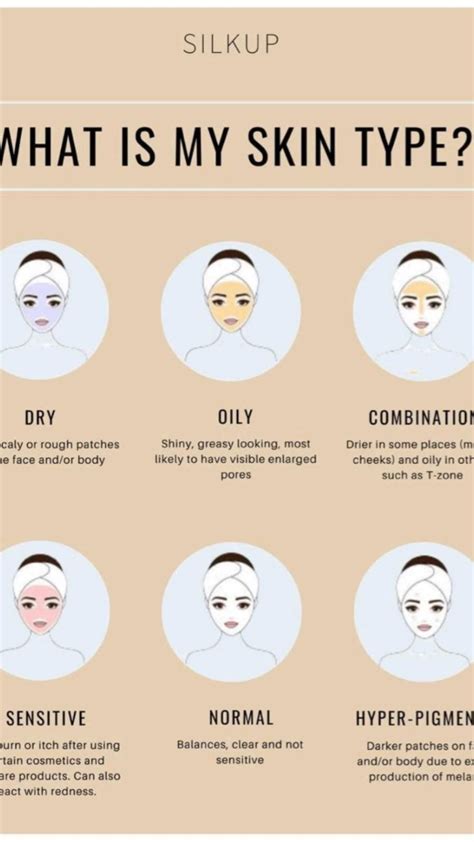 Acne Face Mapping What Your Skin Is Trying To Tell You Artofit