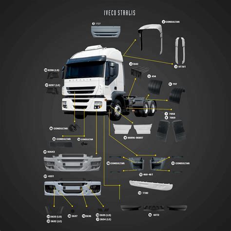 Spoiler Iveco Tector Cursor Brutoexpress Tudo Para Seu Caminh O