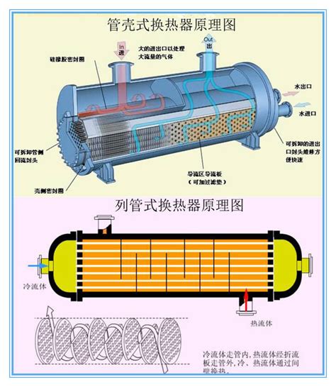 碳化硅换热器螺旋缠绕管式换热器蒸汽锅炉用对流式壳管缠绕换热器 阿里巴巴