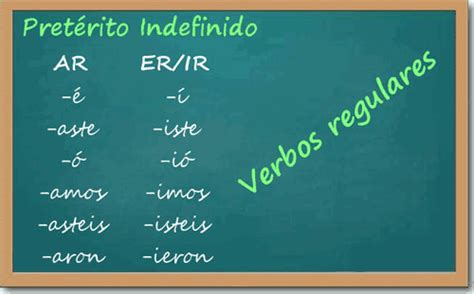 Spanish Grammar Preterite Regular Verbs