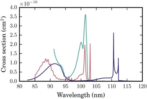 Full Article Molecular Photodissociation In The Vacuum Ultraviolet