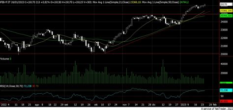 Mercati Un Lento Incedere Per Fib Dax Ed Euro Stoxx 50 Future