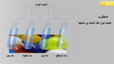 الماء الصّالح للشرب وكيفية الحصول عليه ايقاظ علمي سنة خامسة